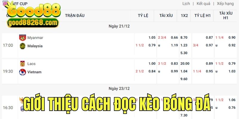 Giới thiệu về cách đọc kèo cá cược bóng đá